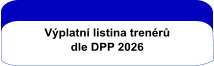 Výplatní listina trenérů dle DPP 2026
