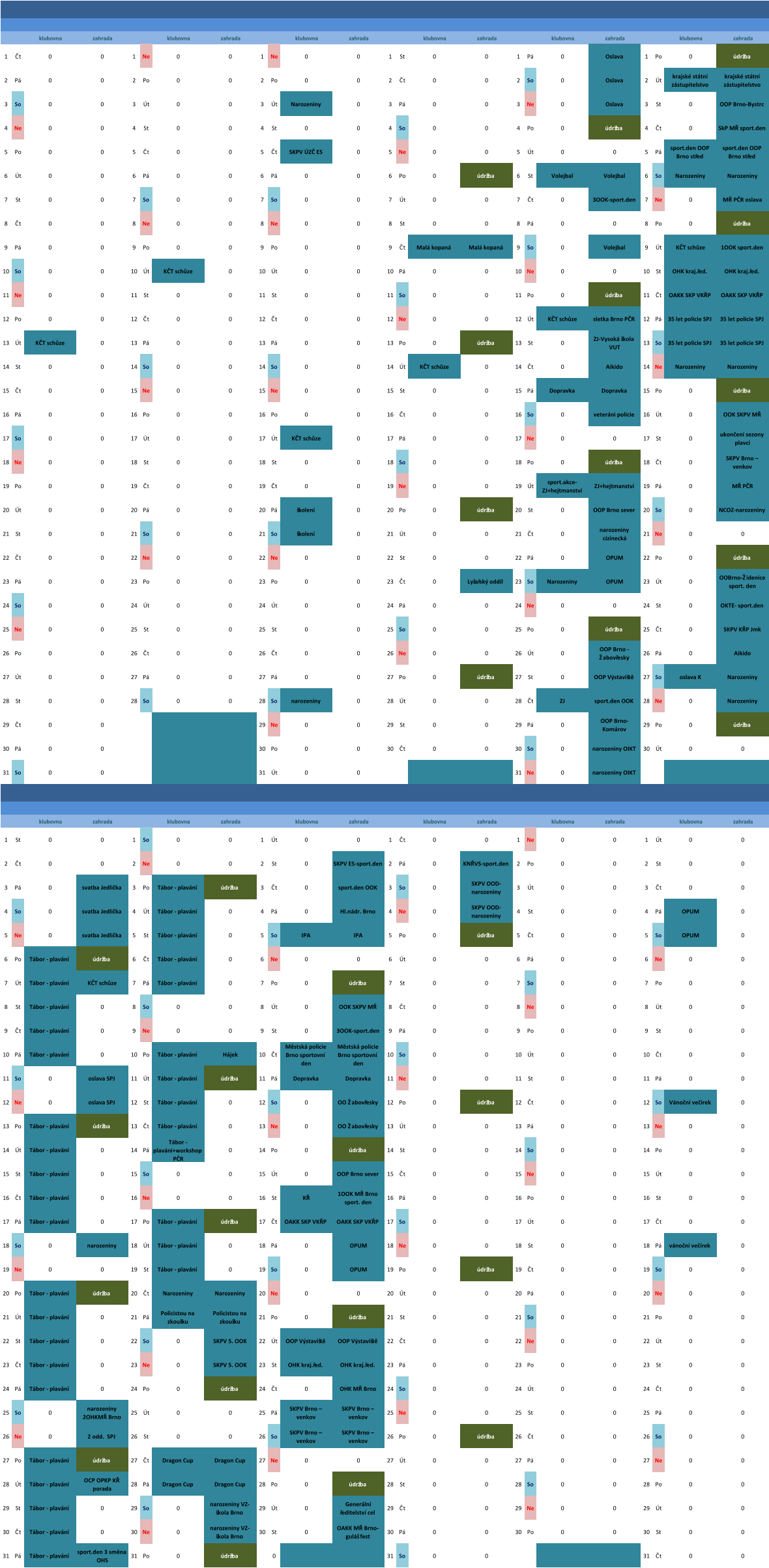 klubovna zahrada klubovna zahrada klubovna zahrada klubovna zahrada klubovna zahrada klubovna zahrada 1 Čt 0 0 1 Ne 0 0 1 Ne 0 0 1 St 0 0 1 Pá 0 Oslava 1 Po 0 údržba 2 Pá 0 0 2 Po 0 0 2 Po 0 0 2 Čt 0 0 2 So 0 Oslava 2 Út krajské státní  zástupitelstvo krajské státní  zástupitelstvo 3 So 0 0 3 Út 0 0 3 Út Narozeniny 0 3 Pá 0 0 3 Ne 0 Oslava 3 St 0 OOP Brno-Bystrc 4 Ne 0 0 4 St 0 0 4 St 0 0 4 So 0 0 4 Po 0 údržba 4 Čt 0 SkP MŘ sport.den 5 Po 0 0 5 Čt 0 0 5 Čt SKPV ÚZČ E5 0 5 Ne 0 0 5 Út 0 0 5 Pá sport.den OOP  Brno střed sport.den OOP  Brno střed 6 Út 0 0 6 Pá 0 0 6 Pá 0 0 6 Po 0 údržba 6 St Volejbal Volejbal 6 So Narozeniny Narozeniny 7 St 0 0 7 So 0 0 7 So 0 0 7 Út 0 0 7 Čt 0 3OOK-sport.den 7 Ne 0 MŘ PČR oslava 8 Čt 0 0 8 Ne 0 0 8 Ne 0 0 8 St 0 0 8 Pá 0 0 8 Po 0 údržba 9 Pá 0 0 9 Po 0 0 9 Po 0 0 9 Čt Malá kopaná Malá kopaná 9 So 0 Volejbal 9 Út KČT schůze 1OOK sport.den 10 So 0 0 10 Út KČT schůze 0 10 Út 0 0 10 Pá 0 0 10 Ne 0 0 10 St OHK kraj.řed. OHK kraj.řed. 11 Ne 0 0 11 St 0 0 11 St 0 0 11 So 0 0 11 Po 0 údržba 11 Čt OAKK SKP VKŘP OAKK SKP VKŘP 12 Po 0 0 12 Čt 0 0 12 Čt 0 0 12 Ne 0 0 12 Út KČT schůze sletka Brno PČR 12 Pá 35 let policie SPJ 35 let policie SPJ 13 Út KČT schůze 0 13 Pá 0 0 13 Pá 0 0 13 Po 0 údržba 13 St 0 ZJ-Vysoká škola  VUT 13 So 35 let policie SPJ 35 let policie SPJ 14 St 0 0 14 So 0 0 14 So 0 0 14 Út KČT schůze 0 14 Čt 0 Aikido 14 Ne Narozeniny Narozeniny 15 Čt 0 0 15 Ne 0 0 15 Ne 0 0 15 St 0 0 15 Pá Dopravka Dopravka 15 Po 0 údržba 16 Pá 0 0 16 Po 0 0 16 Po 0 0 16 Čt 0 0 16 So 0 veteráni policie 16 Út 0 OOK SKPV MŘ 17 So 0 0 17 Út 0 0 17 Út KČT schůze 0 17 Pá 0 0 17 Ne 0 0 17 St 0 ukončení sezony  plavci 18 Ne 0 0 18 St 0 0 18 St 0 0 18 So 0 0 18 Po 0 údržba 18 Čt 0 SKPV Brno –  venkov 19 Po 0 0 19 Čt 0 0 19 Čt 0 0 19 Ne 0 0 19 Út sport.akce- ZJ+hejtmanství ZJ+hejtmanství 19 Pá 0 MŘ PČR 20 Út 0 0 20 Pá 0 0 20 Pá školení 0 20 Po 0 údržba 20 St 0 OOP Brno sever  20 So 0 NCOZ-narozeniny 21 St 0 0 21 So 0 0 21 So školení 0 21 Út 0 0 21 Čt 0 narozeniny  cizinecká 21 Ne 0 0 22 Čt 0 0 22 Ne 0 0 22 Ne 0 0 22 St 0 0 22 Pá 0 OPUM 22 Po 0 údržba 23 Pá 0 0 23 Po 0 0 23 Po 0 0 23 Čt 0 Lyžařský oddíl 23 So Narozeniny OPUM 23 Út 0 OOBrno-Židenice  sport. den 24 So 0 0 24 Út 0 0 24 Út 0 0 24 Pá 0 0 24 Ne 0 0 24 St 0 OKTE- sport.den 25 Ne 0 0 25 St 0 0 25 St 0 0 25 So 0 0 25 Po 0 údržba 25 Čt 0 SKPV KŘP Jmk 26 Po 0 0 26 Čt 0 0 26 Čt 0 0 26 Ne 0 0 26 Út 0 OOP Brno -  Žabovřesky 26 Pá 0 Aikido 27 Út 0 0 27 Pá 0 0 27 Pá 0 0 27 Po 0 údržba 27 St 0 OOP Výstaviště 27 So oslava K Narozeniny 28 St 0 0 28 So 0 0 28 So narozeniny 0 28 Út 0 0 28 Čt ZJ sport.den OOK 28 Ne 0 Narozeniny 29 Čt 0 0 29 Ne 0 0 29 St 0 0 29 Pá 0  OOP Brno- Komárov 29 Po 0 údržba 30 Pá 0 0 30 Po 0 0 30 Čt 0 0 30 So 0 narozeniny OIKT 30 Út 0 0 31 So 0 0 31 Út 0 0 31 Ne 0 narozeniny OIKT klubovna zahrada klubovna zahrada klubovna zahrada klubovna zahrada klubovna zahrada klubovna zahrada 1 St 0 0 1 So 0 0 1 Út 0 0 1 Čt 0 0 1 Ne 0 0 1 Út 0 0 2 Čt 0 0 2 Ne 0 0 2 St 0 SKPV E5-sport.den 2 Pá 0 KNŘVS-sport.den 2 Po 0 0 2 St 0 0 3 Pá 0 svatba Jedlička 3 Po Tábor - plavání údržba 3 Čt 0 sport.den OOK 3 So 0 SKPV OOD- narozeniny 3 Út 0 0 3 Čt 0 0 4 So 0 svatba Jedlička 4 Út Tábor - plavání 0 4 Pá 0 Hl.nádr. Brno 4 Ne 0 SKPV OOD- narozeniny 4 St 0 0 4 Pá OPUM 0 5 Ne 0 svatba Jedlička 5 St Tábor - plavání 0 5 So IPA IPA 5 Po 0 údržba 5 Čt 0 0 5 So OPUM 0 6 Po Tábor - plavání údržba 6 Čt Tábor - plavání 0 6 Ne 0 0 6 Út 0 0 6 Pá 0 0 6 Ne 0 0 7 Út Tábor - plavání KČT schůze 7 Pá Tábor - plavání 0 7 Po 0 údržba 7 St 0 0 7 So 0 0 7 Po 0 0 8 St Tábor - plavání 0 8 So 0 0 8 Út 0 OOK SKPV MŘ 8 Čt 0 0 8 Ne 0 0 8 Út 0 0 9 Čt Tábor - plavání 0 9 Ne 0 0 9 St 0 3OOK-sport.den 9 Pá 0 0 9 Po 0 0 9 St 0 0 10 Pá Tábor - plavání 0 10 Po Tábor - plavání Hájek 10 Čt Městská policie  Brno sportovní  den Městská policie  Brno sportovní  den 10 So 0 0 10 Út 0 0 10 Čt 0 0 11 So 0 oslava SPJ  11 Út Tábor - plavání údržba 11 Pá Dopravka Dopravka 11 Ne 0 0 11 St 0 0 11 Pá 0 0 12 Ne 0 oslava SPJ  12 St Tábor - plavání 0 12 So 0 OO Žabovřesky 12 Po 0 údržba 12 Čt 0 0 12 So Vánoční večirek 0 13 Po Tábor - plavání údržba 13 Čt Tábor - plavání 0 13 Ne 0 OO Žabovřesky 13 Út 0 0 13 Pá 0 0 13 Ne 0 0 14 Út Tábor - plavání 0 14 Pá Tábor -  plavání+workshop  PČR 0 14 Po 0 údržba 14 St 0 0 14 So 0 0 14 Po 0 0 15 St Tábor - plavání 0 15 So 0 0 15 Út 0 OOP Brno sever  15 Čt 0 0 15 Ne 0 0 15 Út 0 0 16 Čt Tábor - plavání 0 16 Ne 0 0 16 St KŘ 1OOK MŘ Brno  sport. den 16 Pá 0 0 16 Po 0 0 16 St 0 0 17 Pá Tábor - plavání 0 17 Po Tábor - plavání údržba 17 Čt OAKK SKP VKŘP OAKK SKP VKŘP 17 So 0 0 17 Út 0 0 17 Čt 0 0 18 So 0 narozeniny 18 Út Tábor - plavání 0 18 Pá 0 OPUM 18 Ne 0 0 18 St 0 0 18 Pá vánoční večírek 0 19 Ne 0 0 19 St Tábor - plavání 0 19 So 0 OPUM 19 Po 0 údržba 19 Čt 0 0 19 So 0 0 20 Po Tábor - plavání údržba 20 Čt Narozeniny Narozeniny 20 Ne 0 0 20 Út 0 0 20 Pá 0 0 20 Ne 0 0 21 Út Tábor - plavání 0 21 Pá Policistou na  zkoušku Policistou na  zkoušku 21 Po 0 údržba 21 St 0 0 21 So 0 0 21 Po 0 0 22 St Tábor - plavání 0 22 So 0 SKPV 5. OOK 22 Út OOP Výstaviště OOP Výstaviště 22 Čt 0 0 22 Ne 0 0 22 Út 0 0 23 Čt Tábor - plavání 0 23 Ne 0 SKPV 5. OOK 23 St OHK kraj.řed. OHK kraj.řed. 23 Pá 0 0 23 Po 0 0 23 St 0 0 24 Pá Tábor - plavání 0 24 Po 0 údržba 24 Čt 0 OHK MŘ Brno 24 So 0 0 24 Út 0 0 24 Čt 0 0 25 So 0 narozeniny  2OHKMŘ Brno 25 Út 0 0 25 Pá SKPV Brno –  venkov SKPV Brno –  venkov 25 Ne 0 0 25 St 0 0 25 Pá 0 0 26 Ne 0 2 odd.  SPJ 26 St 0 0 26 So SKPV Brno –  venkov SKPV Brno –  venkov 26 Po 0 údržba 26 Čt 0 0 26 So 0 0 27 Po Tábor - plavání údržba 27 Čt Dragon Cup Dragon Cup 27 Ne 0 0 27 Út 0 0 27 Pá 0 0 27 Ne 0 0 28 Út Tábor - plavání OCP OPKP KŘ  porada 28 Pá Dragon Cup Dragon Cup 28 Po 0 údržba 28 St 0 0 28 So 0 0 28 Po 0 0 29 St Tábor - plavání 0 29 So 0 narozeniny VZ- škola Brno 29 Út 0 Generální  ředitelství cel 29 Čt 0 0 29 Ne 0 0 29 Út 0 0 30 Čt Tábor - plavání 0 30 Ne 0 narozeniny VZ- škola Brno 30 St 0 OAKK MŘ Brno- guláš fest 30 Pá 0 0 30 Po 0 0 30 St 0 0 31 Pá Tábor - plavání sport.den 3 směna  OHS 31 Po 0 údržba 0 31 So 0 0 31 Čt 0 0