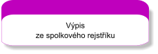 Výpis  ze spolkového rejstříku